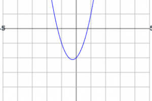 Quadratic Grapher Screen